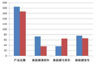 手機電池為什么會爆炸